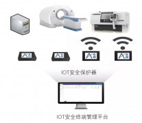 物聯(lián)網(wǎng)安全，奧翔IOT 安全終端為您解憂